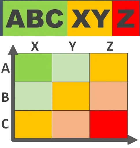 ABC Sales Analysis Reports